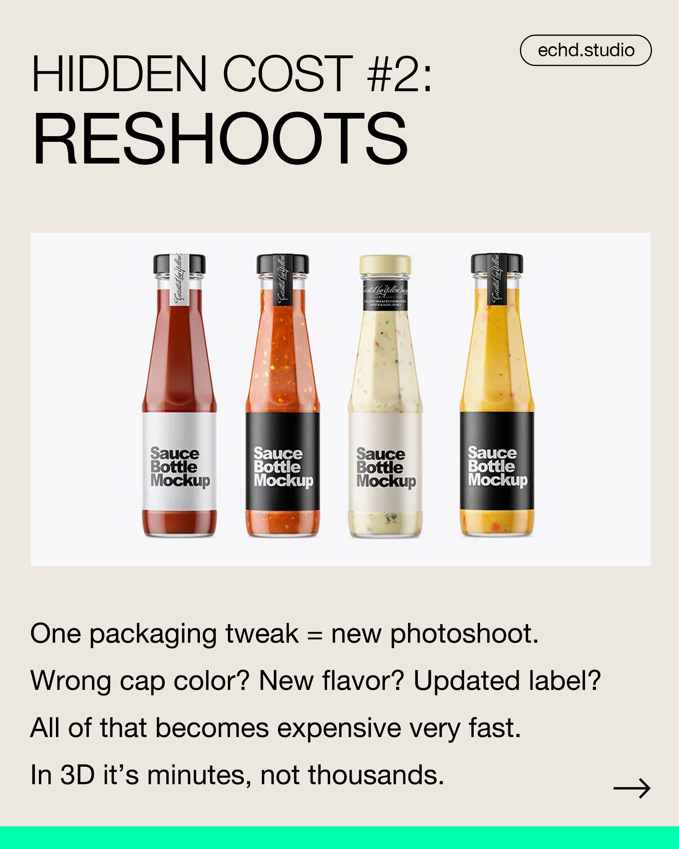 The Real Cost of Not Using 3D